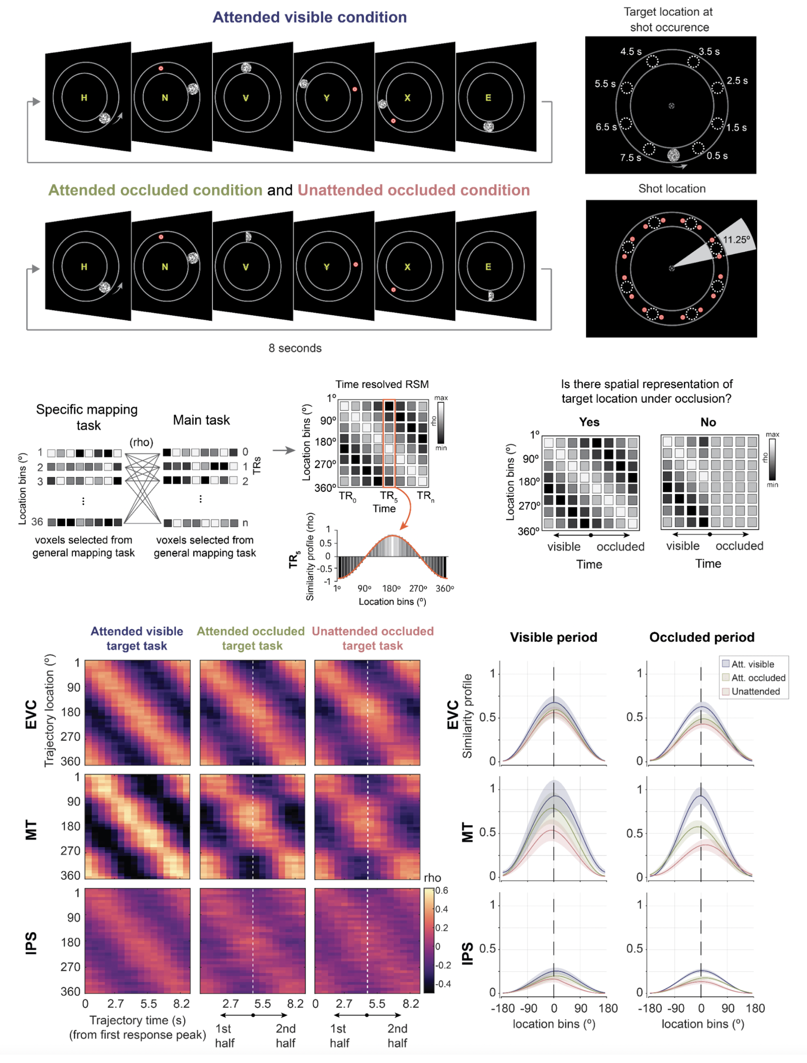 Spatiotemporal prediction research figure